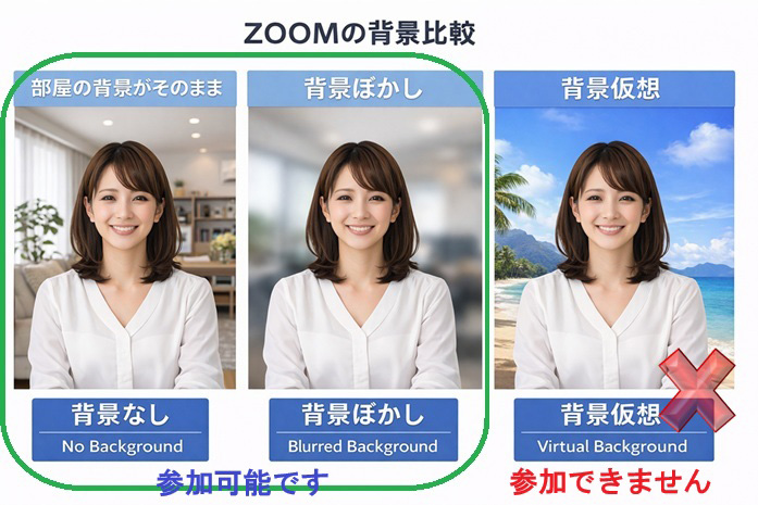 ZOOMの背景比較